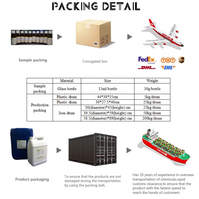 Taze Erik İçecek Aroması İçecek Yapmak İçin Tereyağı Aroması 11