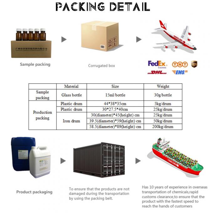 Frangipani Parfüm Yağı Uzun Süren Odun Parfümü Parfüm Yapımında Parfüm 8