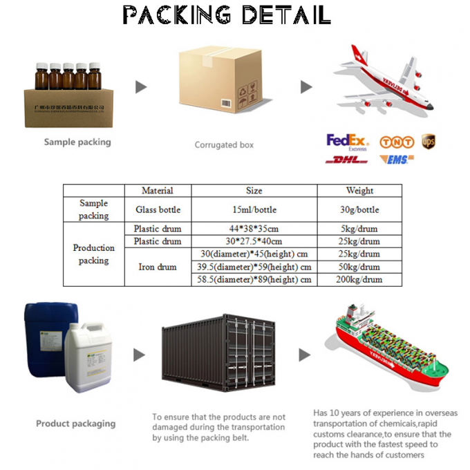 Daha Düşük Fiyatlı Popüler Ceylan Difüzörü Parfümleri 5