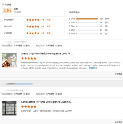 Private Label Perfume Fragrance Wholesale Brand Perfume Inspired Perfume Body Spray Perfumes Bulk Fragrance and Scent