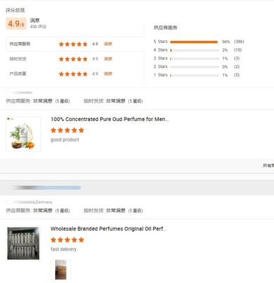 2023 New Concentrate Liquid Fragrance Oil For Body Spray Perfume