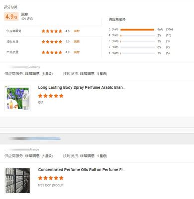 Perfumes Originales Fragrance Oil for Perfume Making Wholesale Bulk Roll on Perfume Oil for Men Perfume Arabic Body Spray Oil