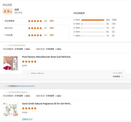Luxury Lasting Perfume Fragrance Wholesale High Quality Brand Perfume Oil